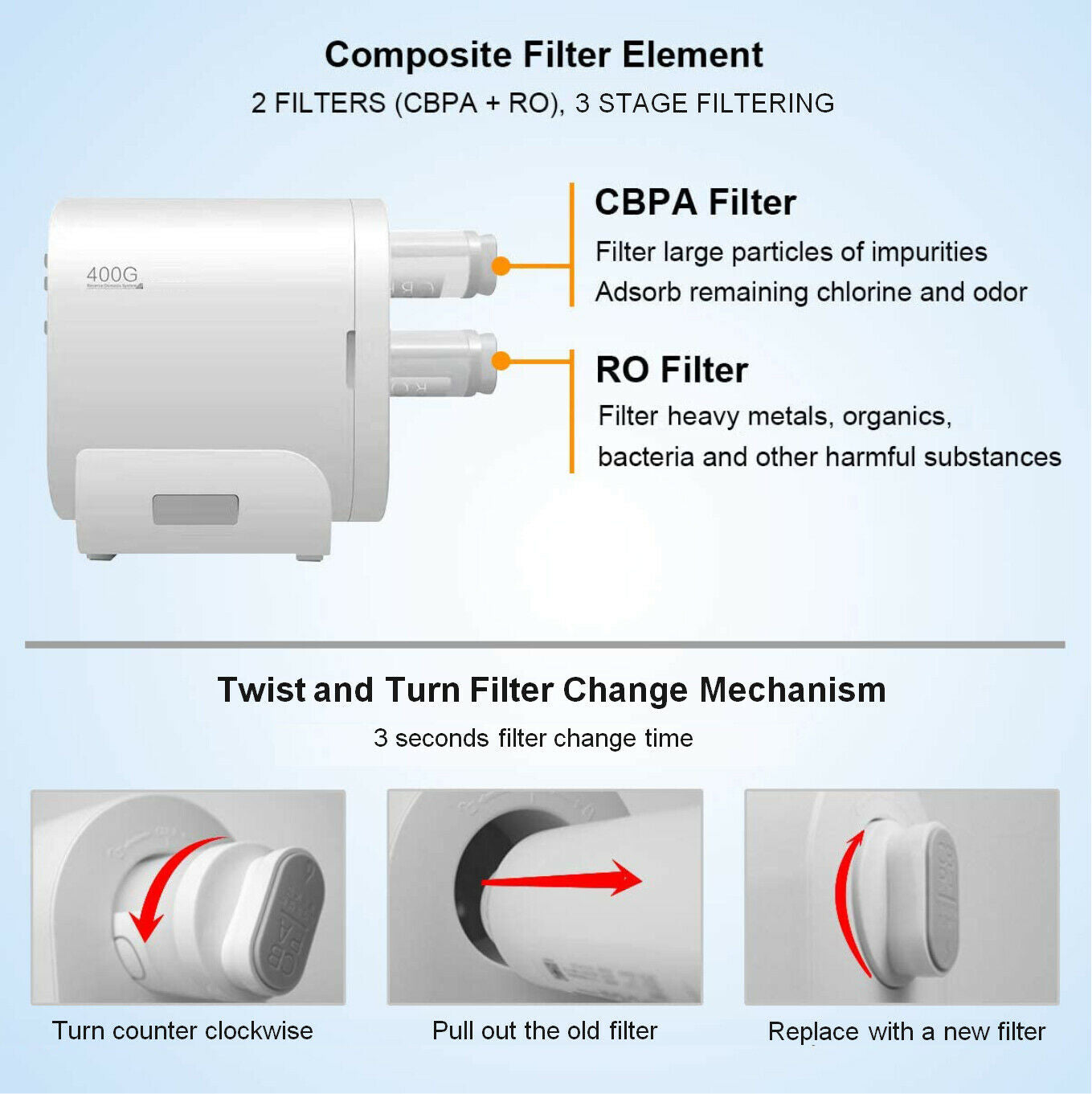 Envig 400G Tankless Reverse Osmosis Water Filtration System
